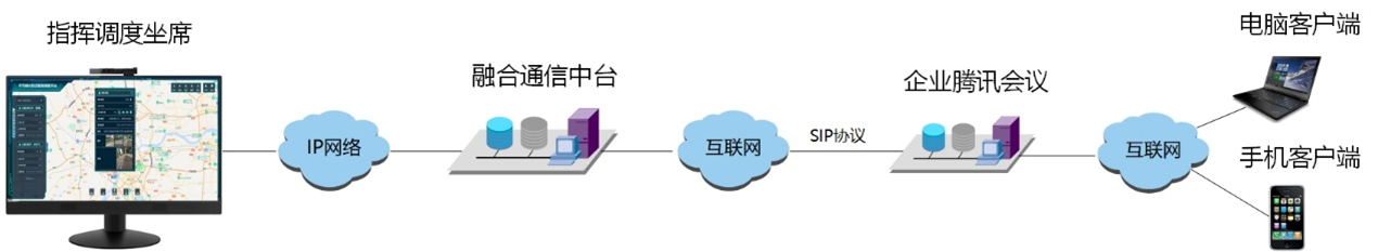 多媒体融合通信调度系统方案