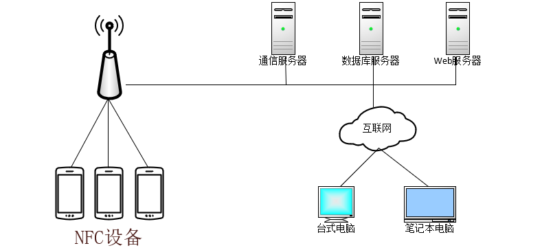 智能巡检系统解决方案