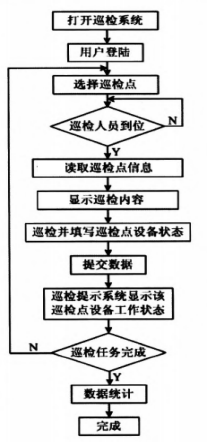 智能巡检系统解决方案